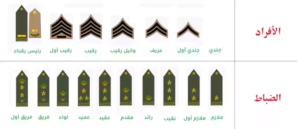 الرتب العسكرية في السعودية