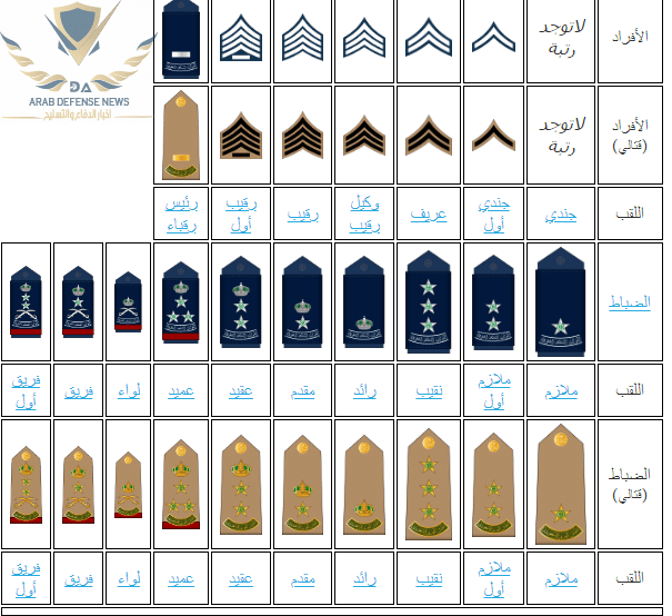 رتب الضباط