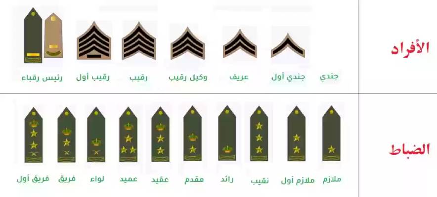 الرتب العسكرية في السعودية ومدة كل رتبة